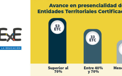 Nuevas cifras sobre el regreso presencial de los estudiantes